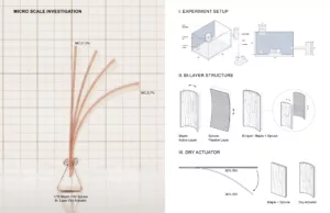 Hygrosensitive Kinetic Façade: Microscale investigation