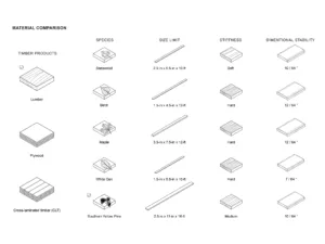 Generative Isotropic Timber System: Material comparison